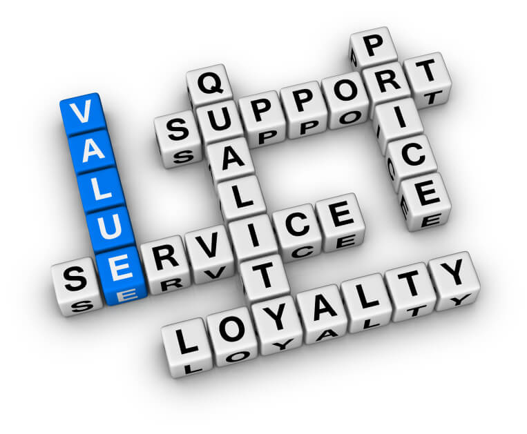 Understanding Price and Value for Service Related Purchases